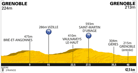Parcours étape 20 du Tour de France 2011
