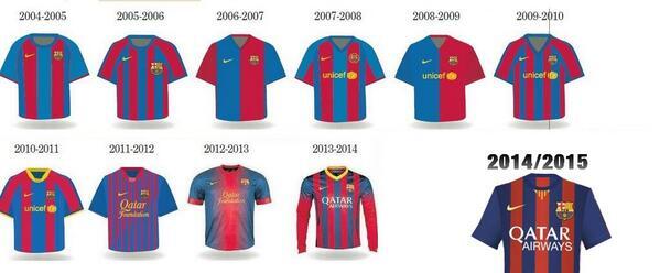 Les maillots "domicile" du FC Barcelone depuis 2004.
