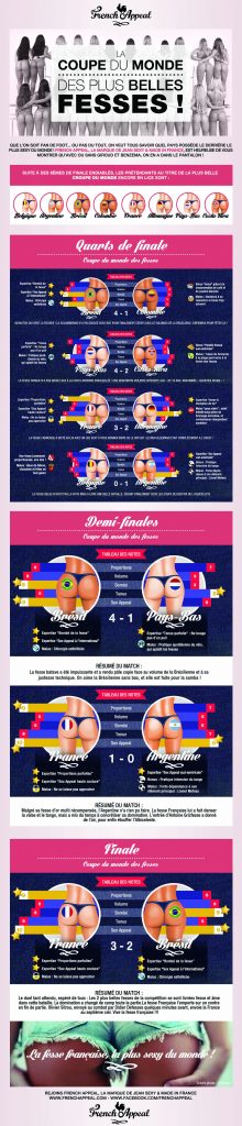 Infographie French Appeal - Coupe du Monde des Plus Belles fesses