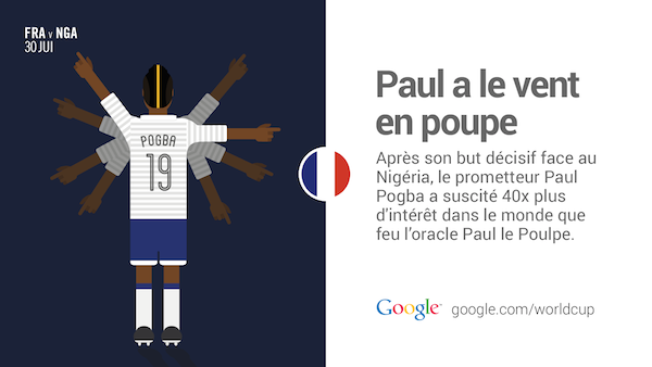 Paul Pogba a explosé les recherches Google après son but face au Nigéria. - @Google