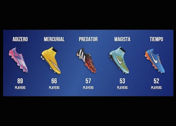 Voici les chaussures les plus portées de la Ligue des champions 2014-2015