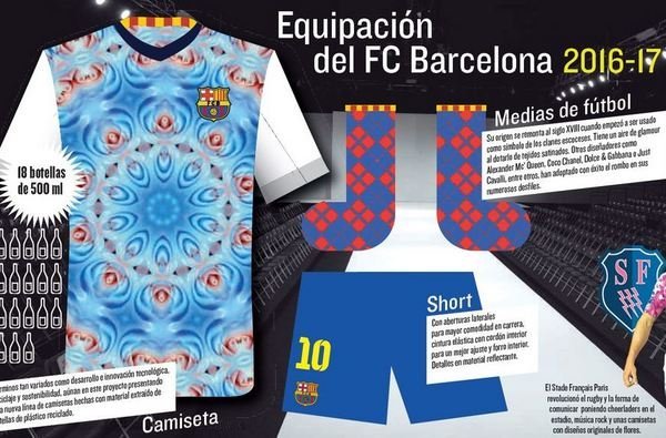 Voilà donc à quoi pourrait ressembler la tenue du Barça en 2016-2017 ! - @Mundo Deportivo