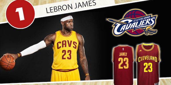 Les maillots de LeBron James sont ceux qui se vendent le plus dans le championnat NBA 2015. -@DR