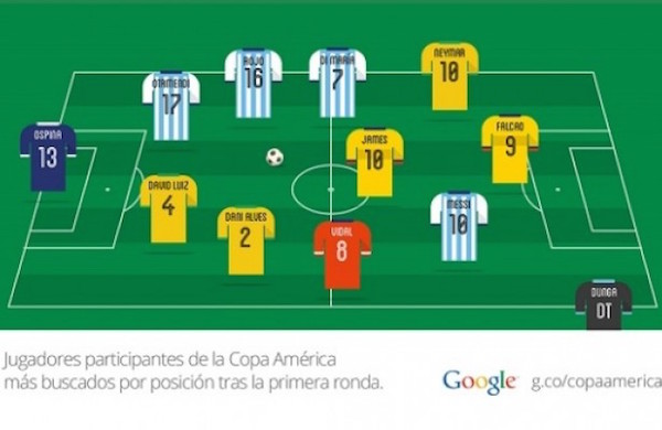 11 Copa America 2015 Google