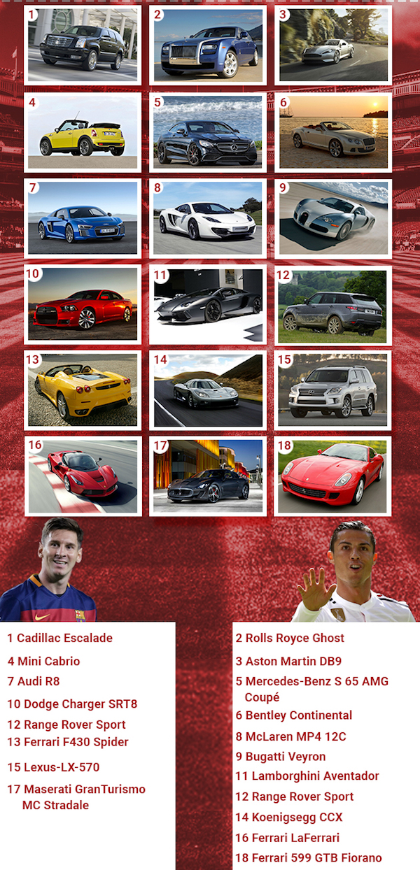 Le match des voitures Messi - Cristiano Ronaldo. - @DR