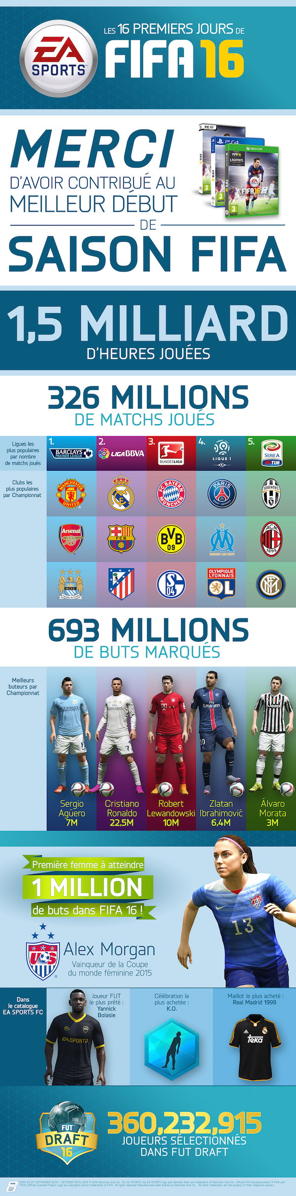 Infographie FIFA 16