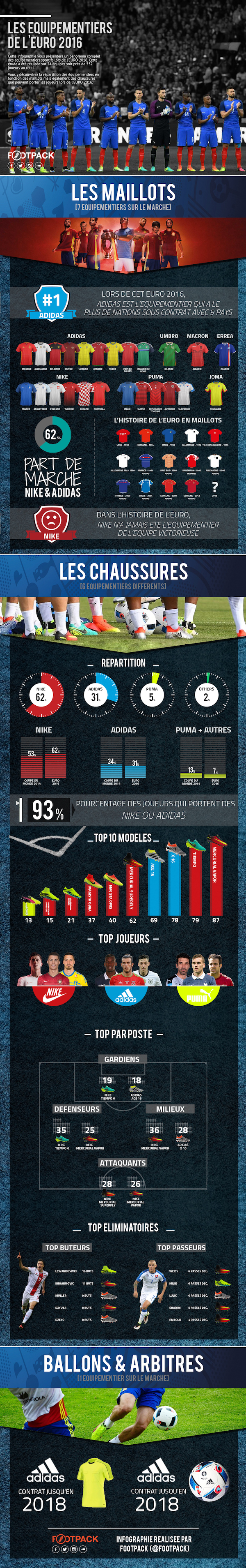 Infographie FootPack - Euro 2016 HD